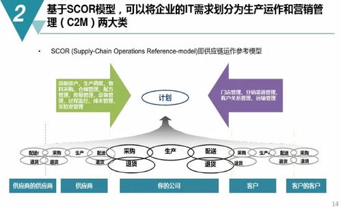 數(shù)字化工廠規(guī)劃與建設(shè)方案 附pdf下載